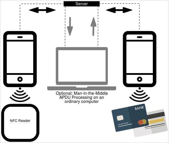 NGate Kötü Amaçlı Yazılımı, NFC Çipi ile Kart Verilerini Nasıl Çalar?